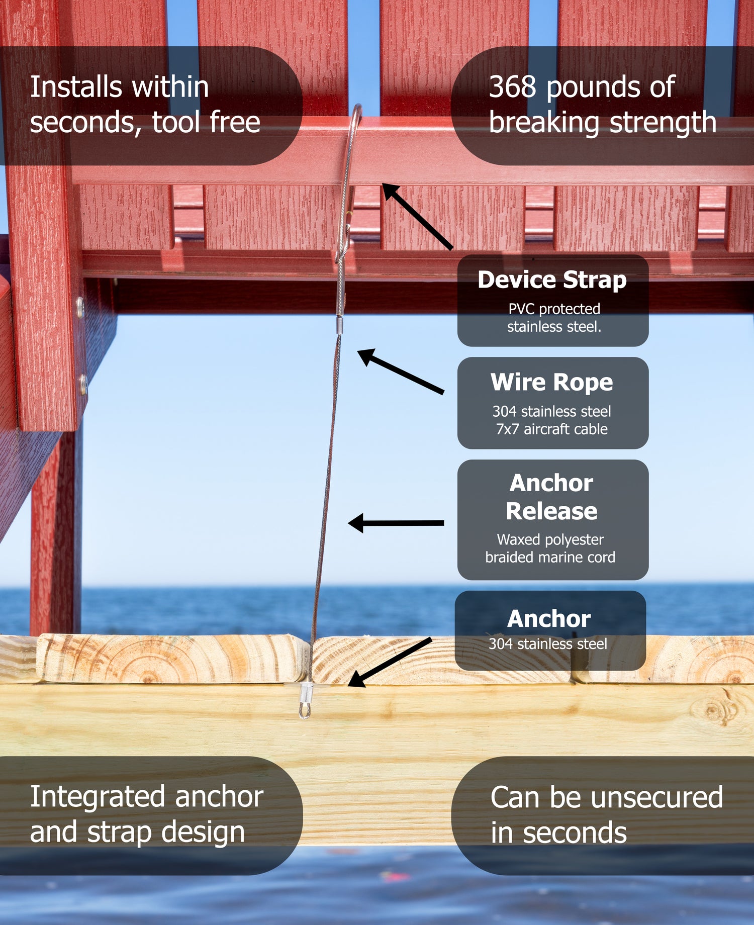Strong, Durable, and made from marine grade materials.